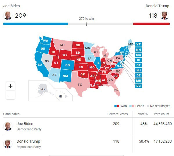 آخرین وضعیت بایدن و ترامپ در آرای الکترال