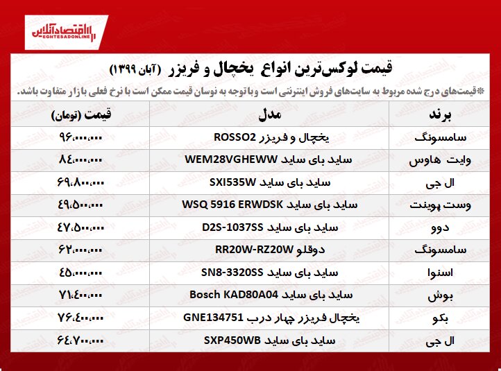 یخچال فریزر ۹۶ میلیون تومانی در بازار تهران+جدول