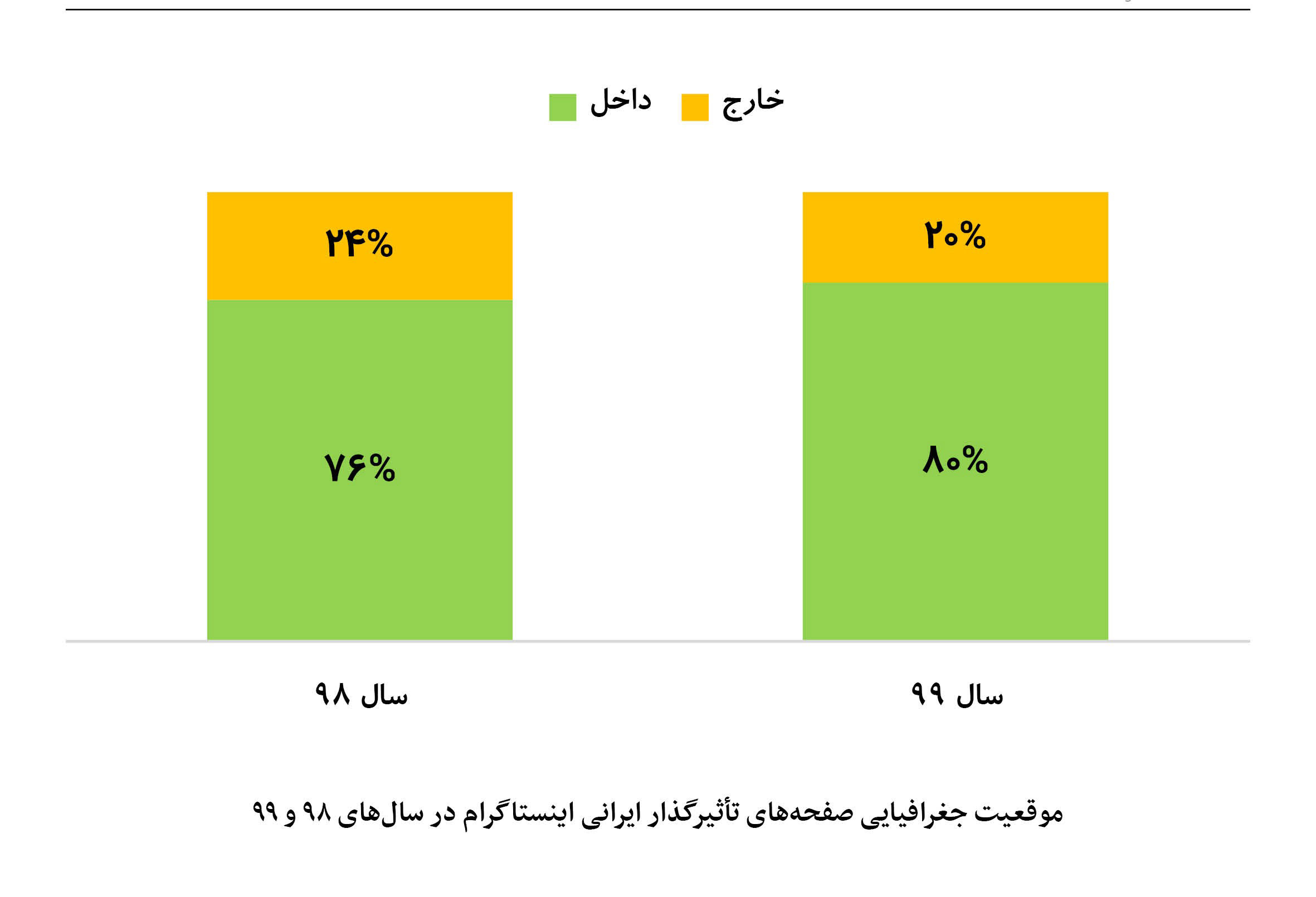 پیشروی‌های آرام اینستاگرام ایرانی