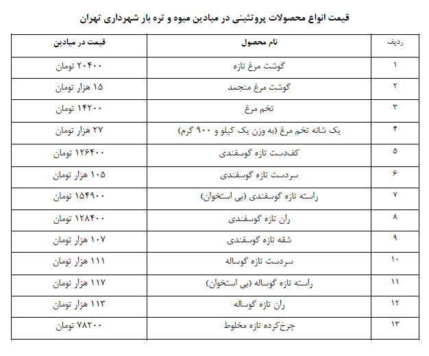 جدیدترین قیمت میوه، صیفی و محصولات پروتئینی در میادین