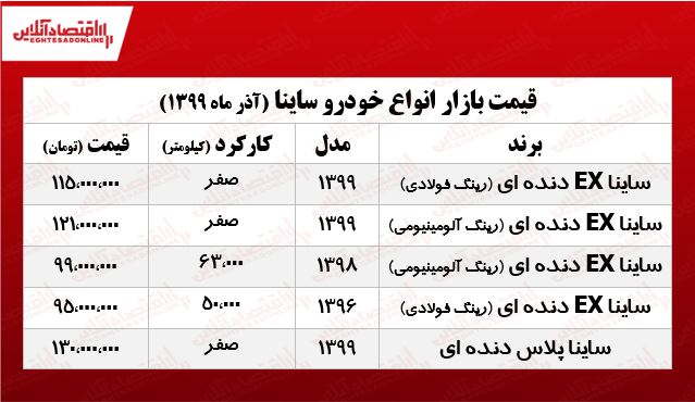 قیمت انواع ساینا +جدول