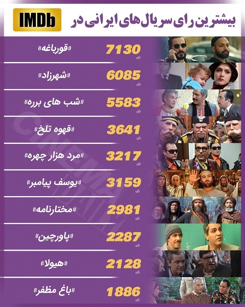 «قورباغه» صاحب بیشترین رای یک سریال ایرانی در imdb