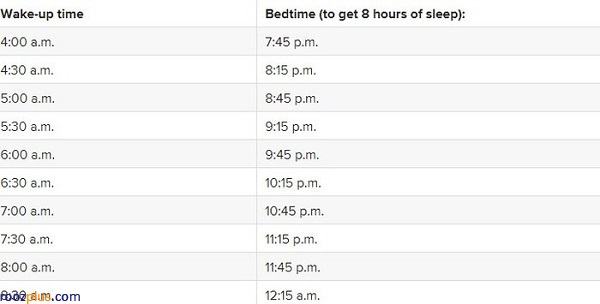 اینفوگرافیک/هر فرد به چندساعت خواب نیاز دارد؟
