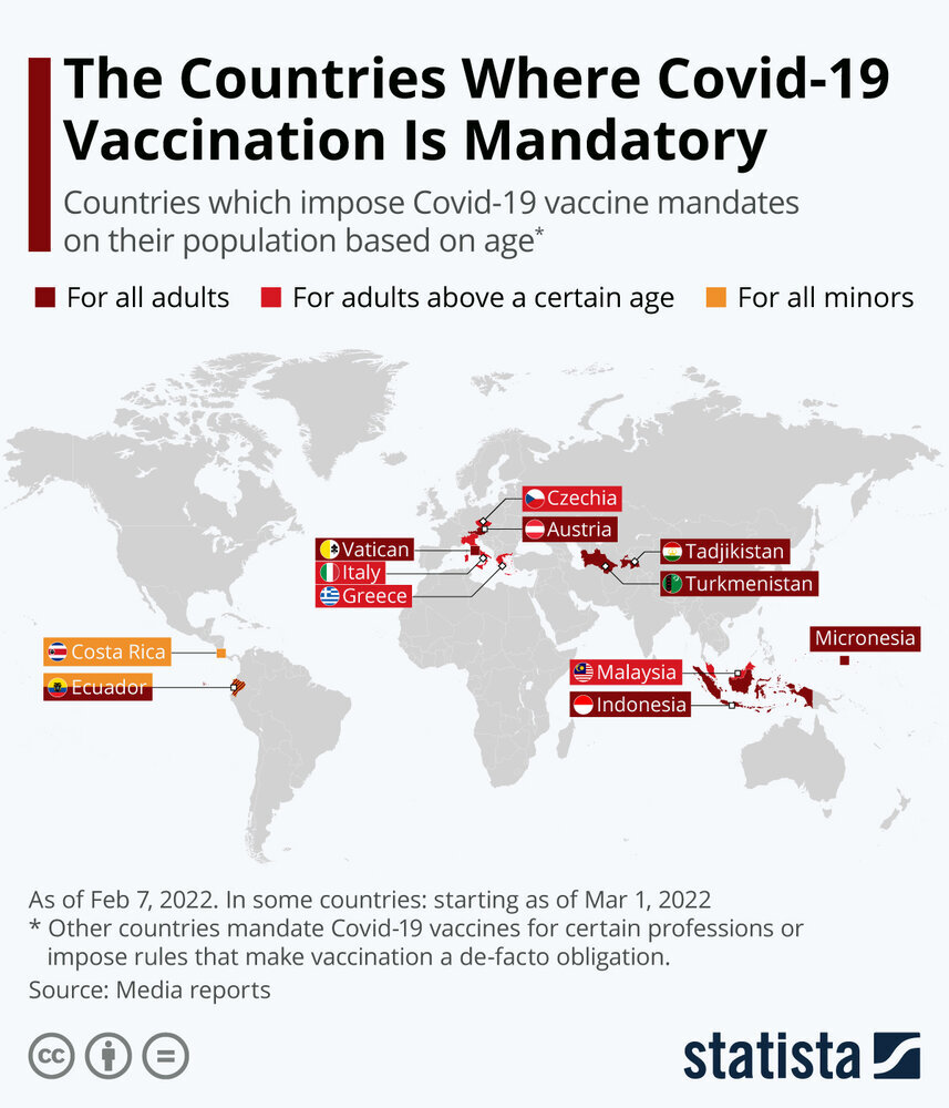 در کدام کشورها واکسیناسیون اجباری شده است؟