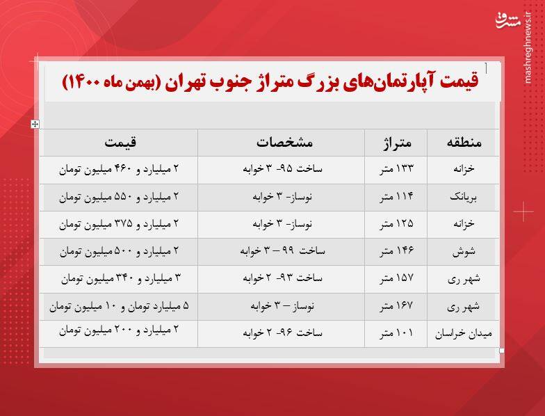 قیمت آپارتمان‌های ۳خوابه در جنوب تهران +جدول
