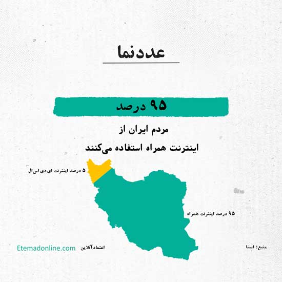 کدام اینترنت محبوب ایرانیان است؟