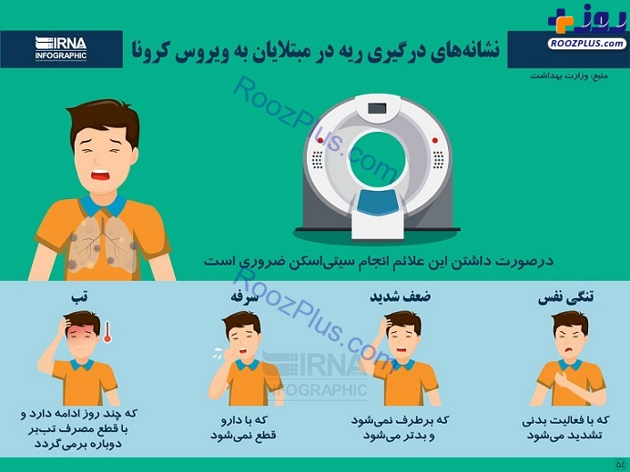 اگر این نشانه‌ها را دارید ریه شما درگیر کرونا شده است