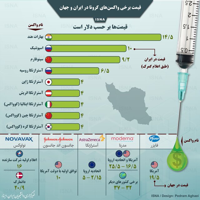 قیمت برخی واکسن‌های کرونا در ایران و جهان+ اینفوگرافیک