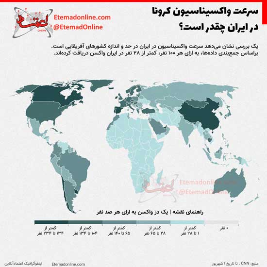 اینفوگرافی؛ سرعت واکسیناسیون کرونا در ایران
