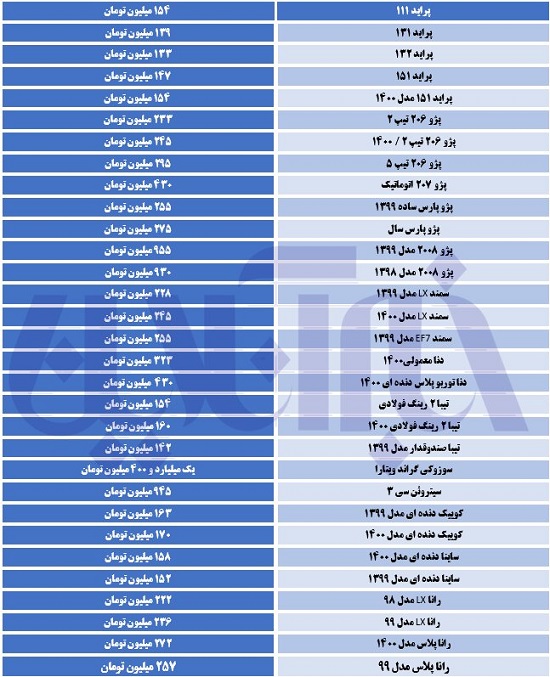 آخرین قیمت‌ها در بازار خودرو