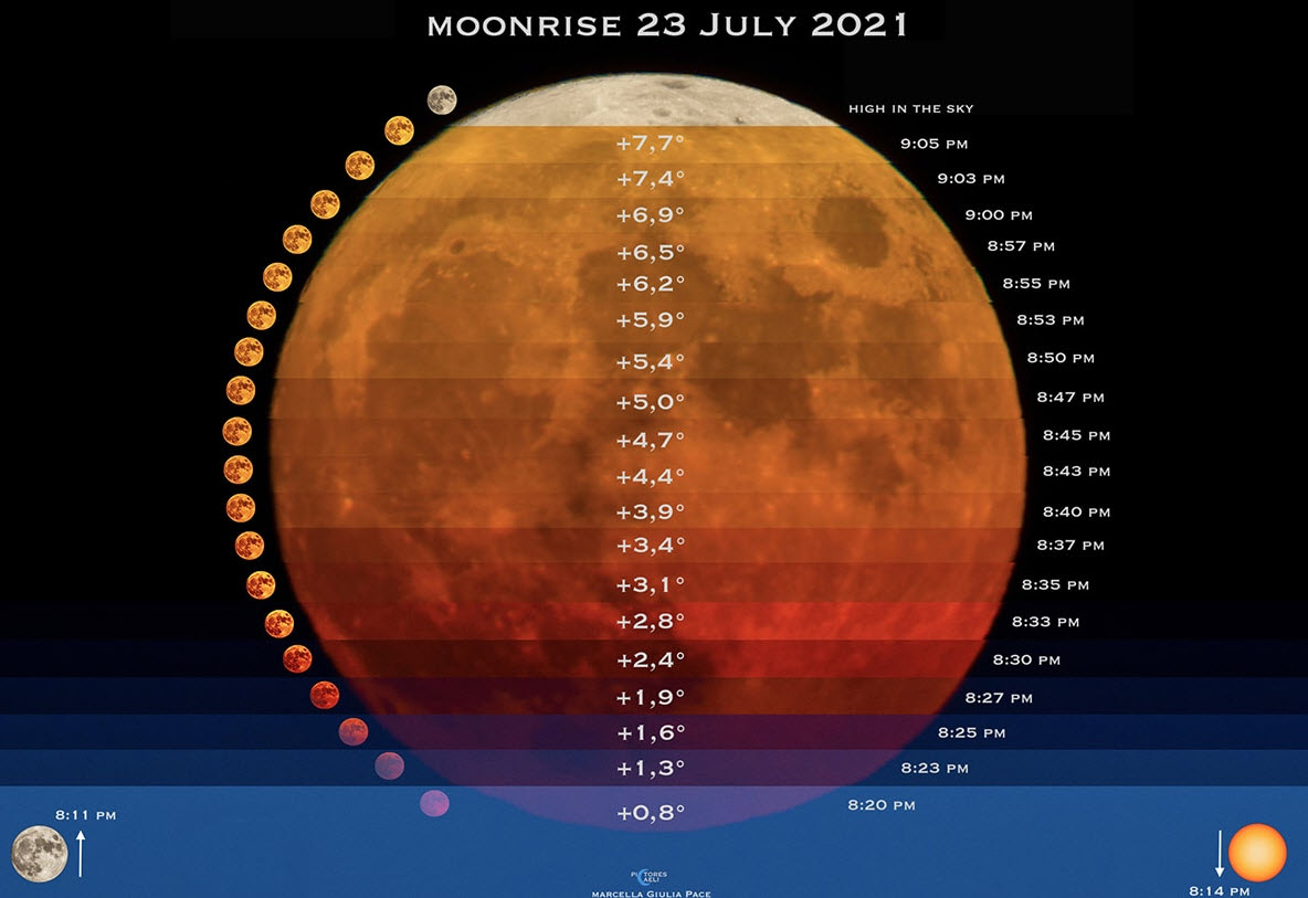 این عکاس خلاق ۱۰ سال تمام وقت صرف کرد تا بتواند عکس‌هایی از ماه در ۴۸ رنگ خیره‌کننده بگیرد!عکس‌های خلاق از ماه در ۴۸ رنگعکس‌های خلاق از ماهعکاس خلاق که عکس‌هایی در ۴۸ رنگ از ماه گرفت