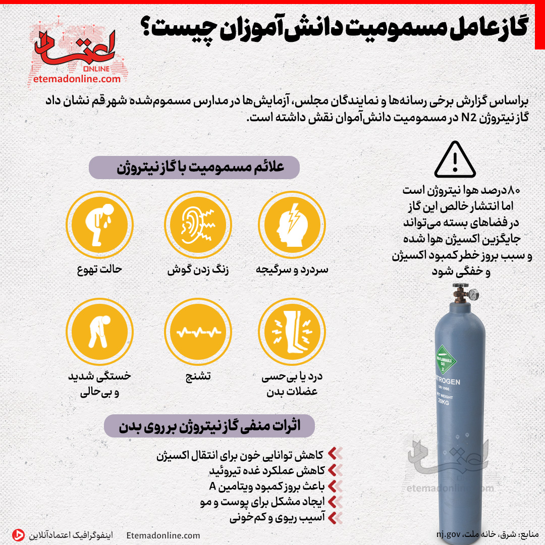 گاز عامل مسمومیت دانش‌آموزان چیست؟