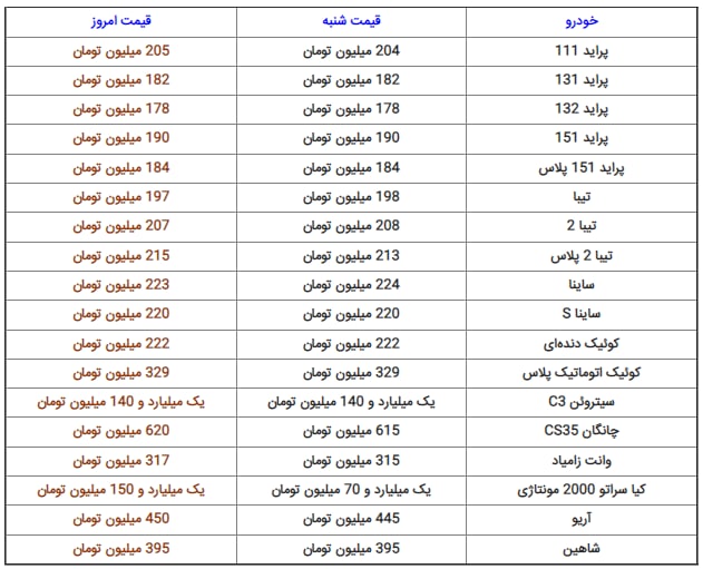 قیمت‌های فوق نجومی در بازار خودرو