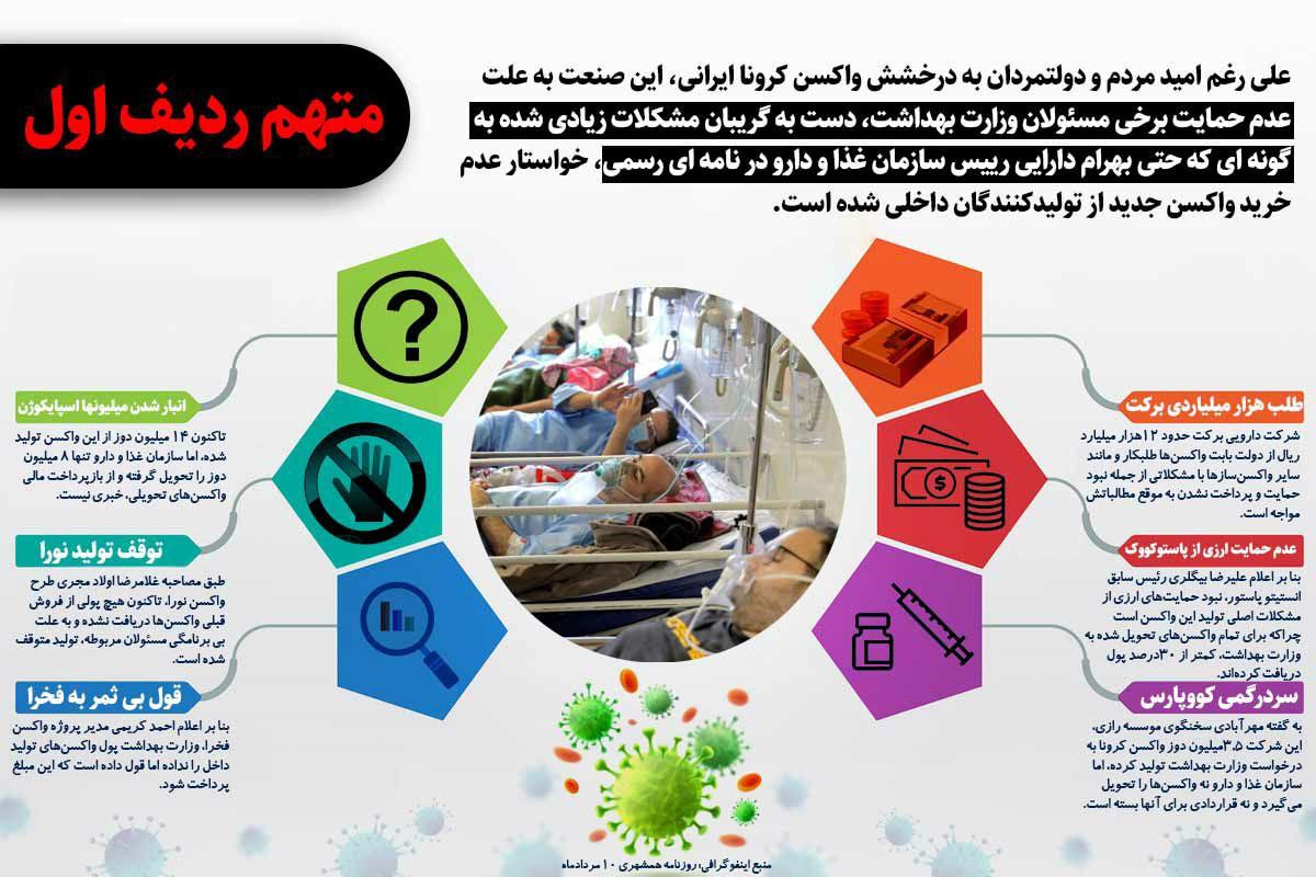 زنگ خطر تعطیلی خط تولید واکسن کرونا در ایران