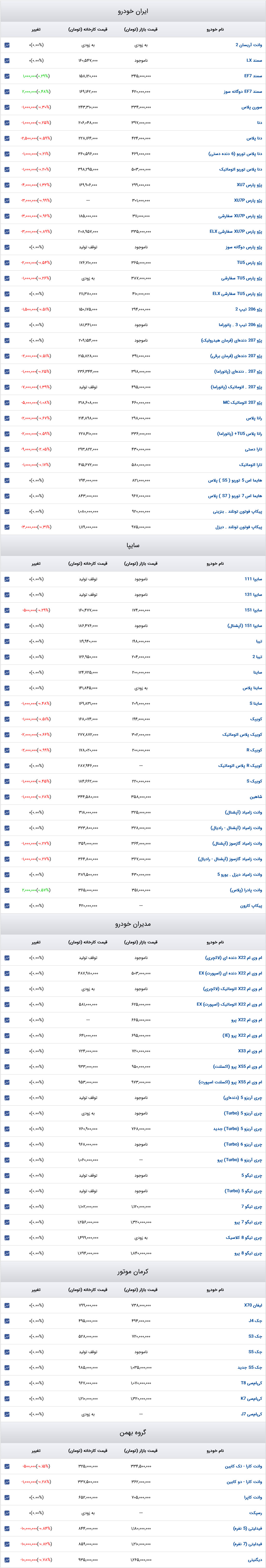 قیمت خودرو