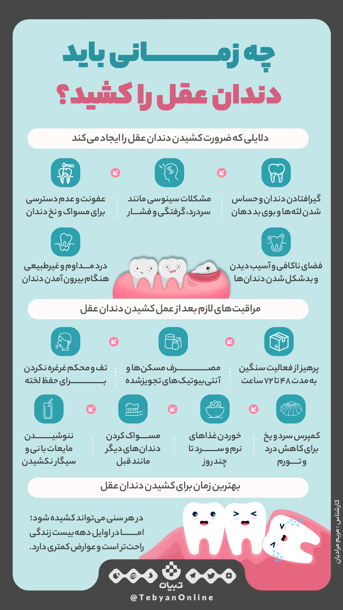 چه زمانی باید دندان عقل را کشید؟+ اینفوگرافیک