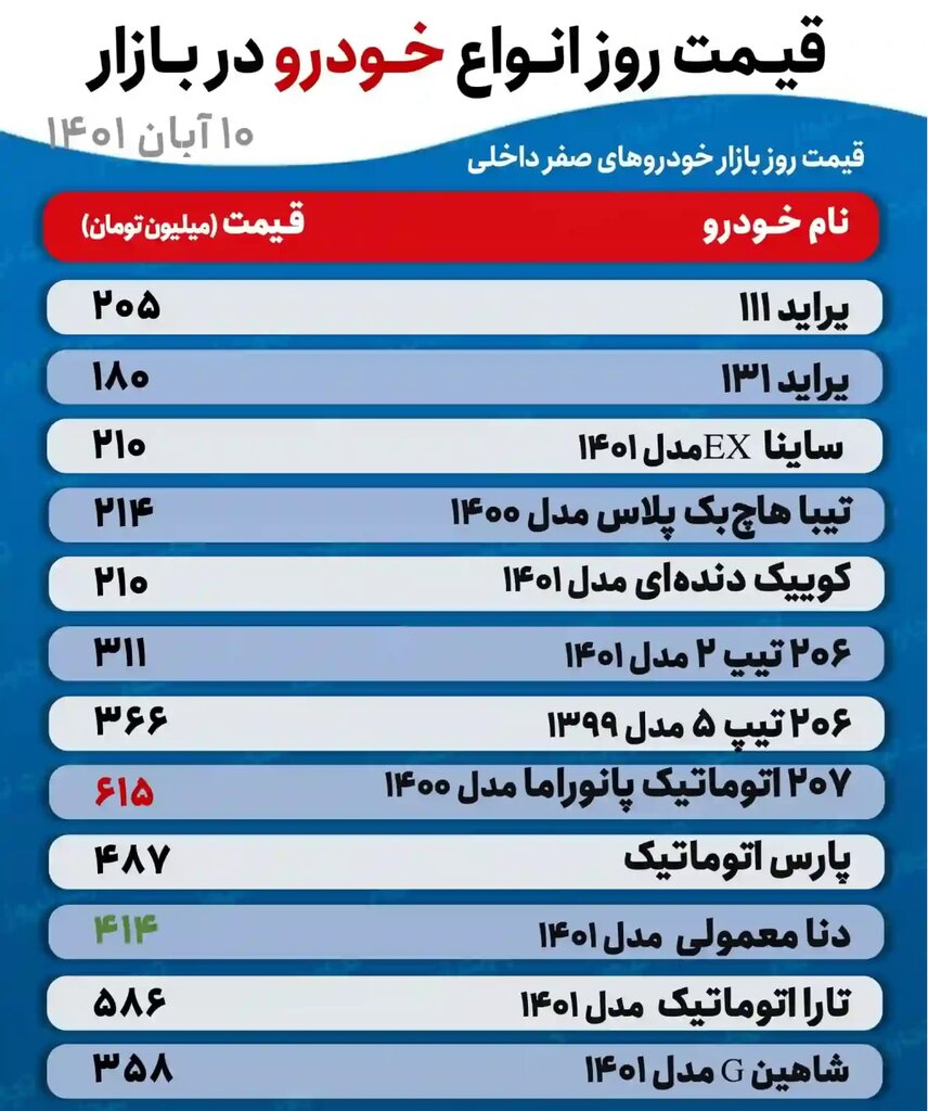 این خودروی پرطرفدار ۵میلیون تومان ارزان شد