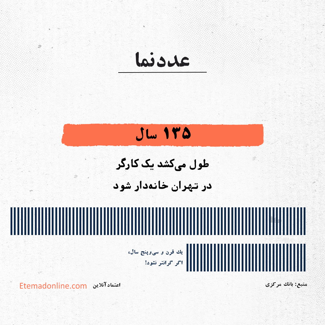 چند سال طول می‌کشد یک کارگر خانه‌دار شود؟