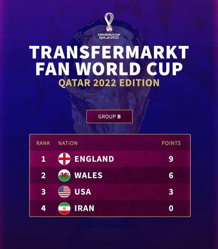 پیش‌بینی سایت معروف از جایگاه ایران در جام جهانی