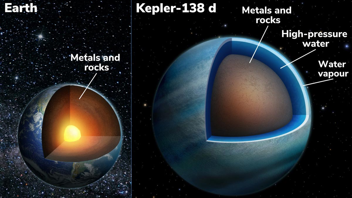 کشف دو سیاره فراخورشیدی مملو از آب