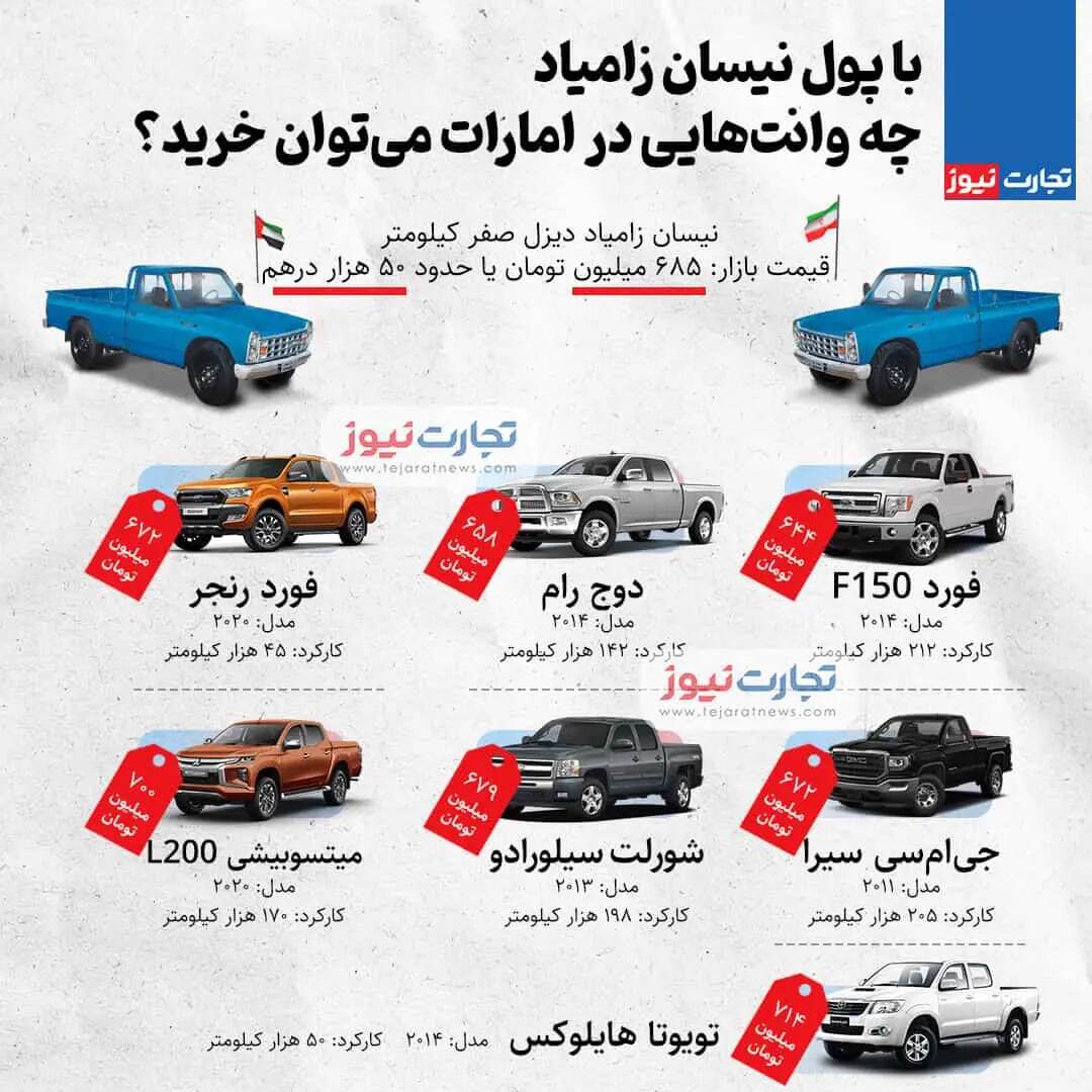 با پول نیسان آبی چه خودرویی در امارات می‌توان خرید؟