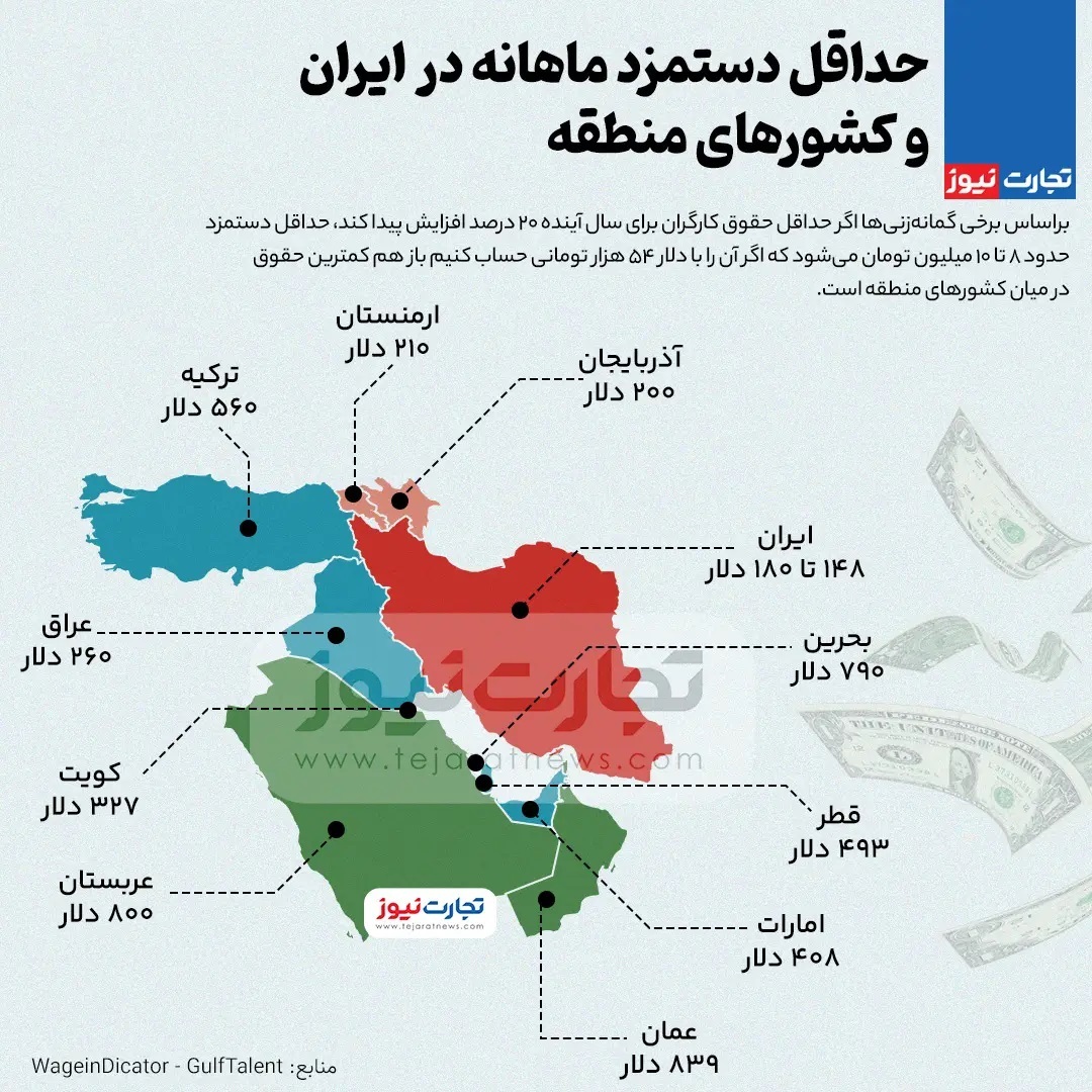 سندی که مُفت کار کردن در ایران را نشان می دهد