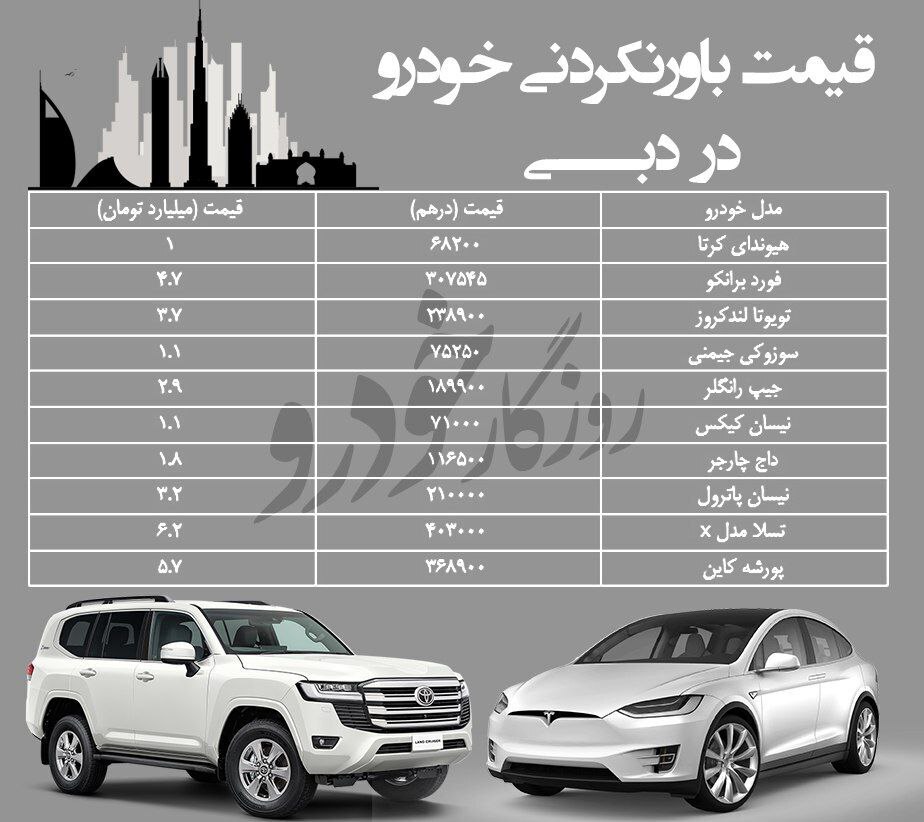 قیمت خودرو در دبی ارزان‌تر از ایران!