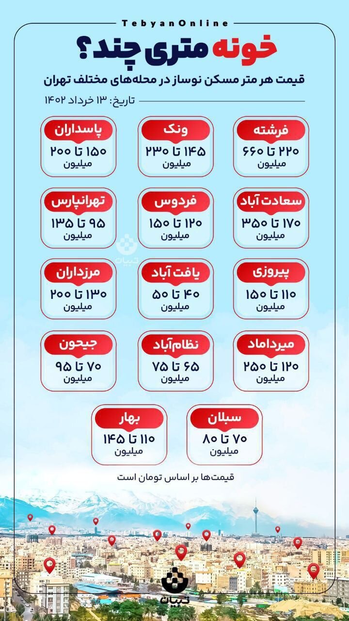 قیمت هر متر مسکن نوساز در محله‌های مختلف تهران
