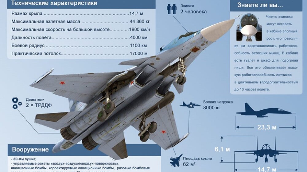 جنگنده ترسناک روسیه نامرئی می‌شود!