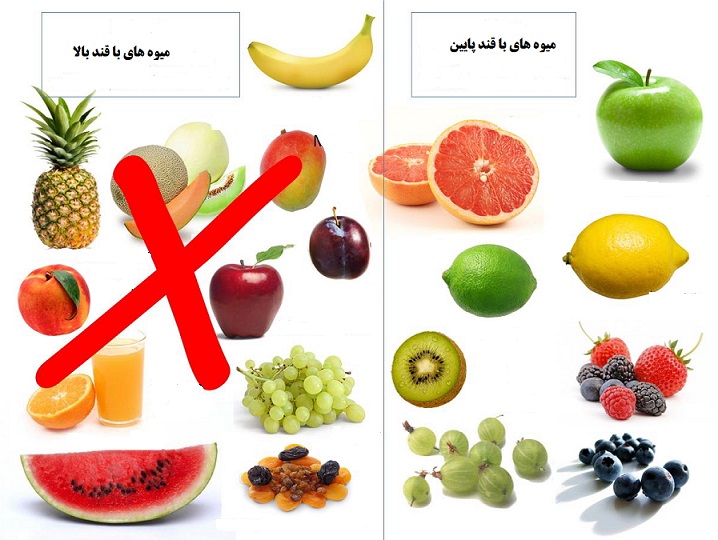 کدام میوه‌ها بیشترین قند را دارند؟ (خبرفوری)