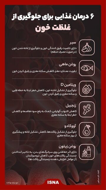 ۶ درمان غذایی برای جلوگیری از غلظت خون