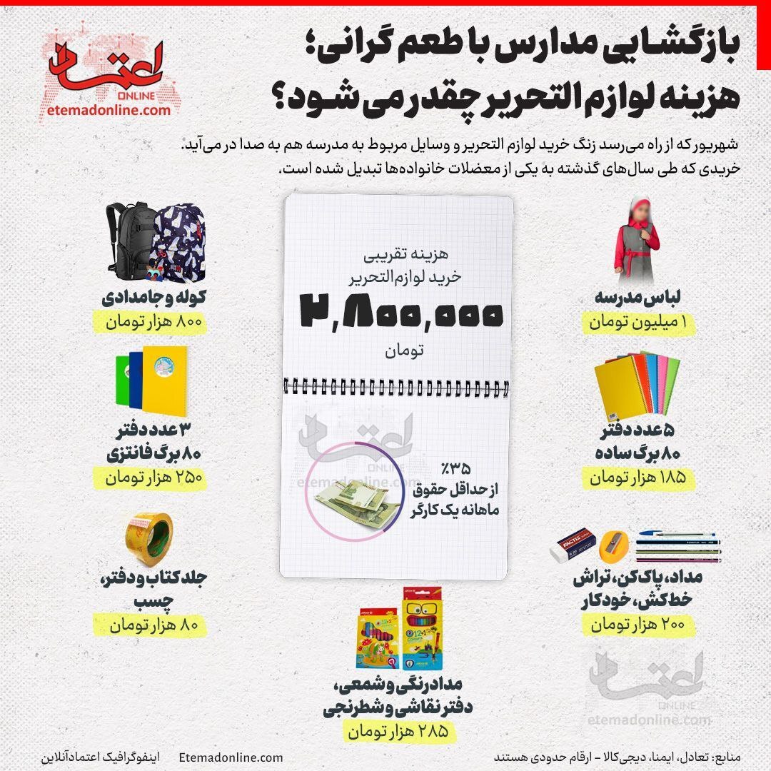قیمت لوازم التحریر برای کودکان ایرانی نجومی شد