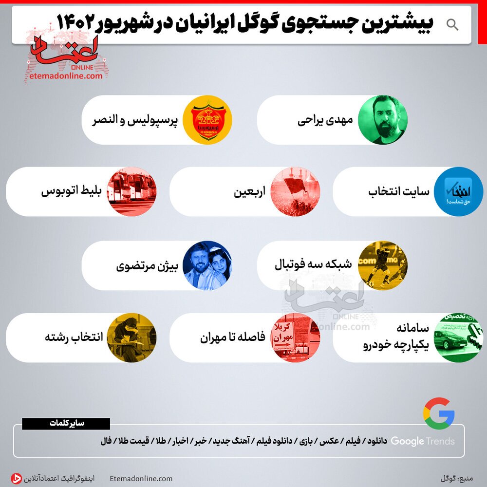بیشترین جستجوی گوگل ایرانیان در شهریور ۱۴۰۲ چه بوده است؟