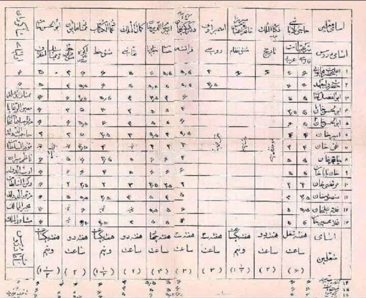 کارنامه تحصیلی احمدشاه قاجار در ۱۳ سالگی