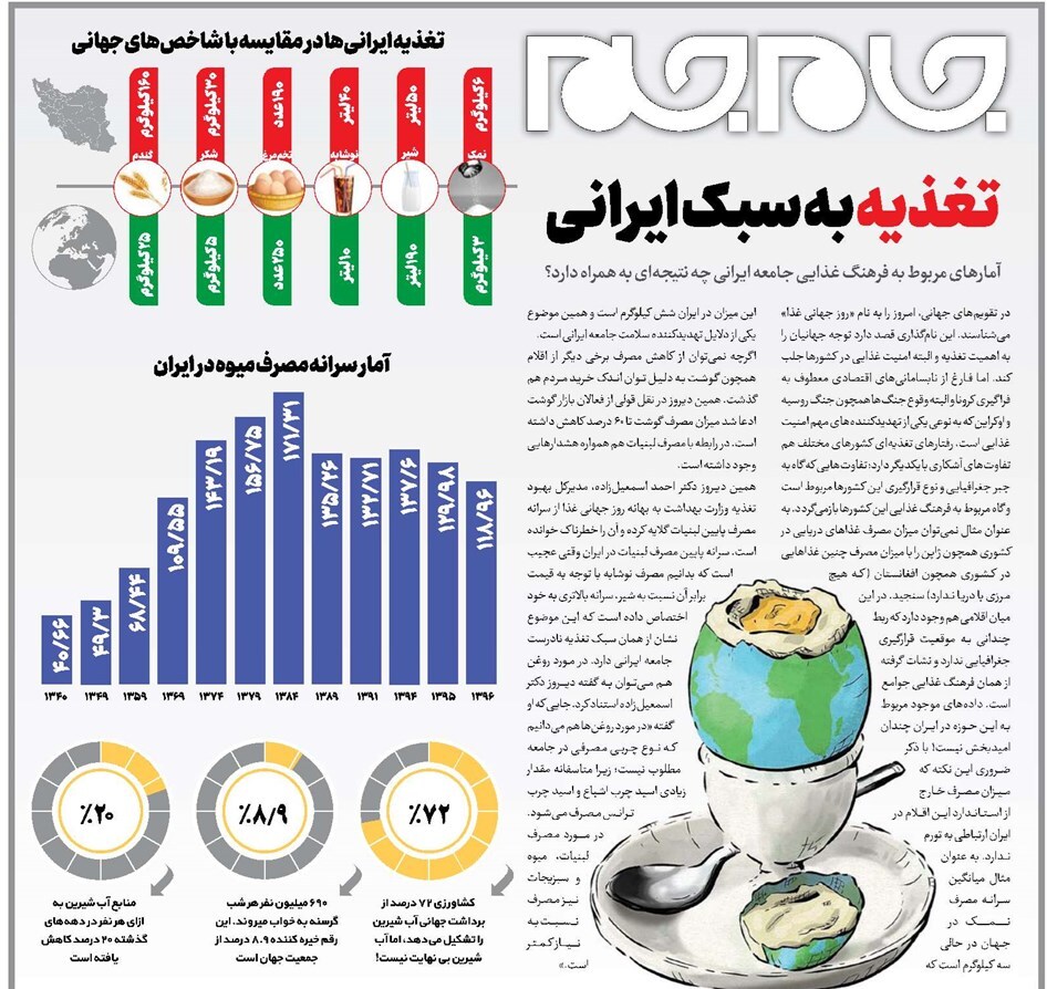 خورد و خوراک ایرانی‌ها ربطی به تورم ندارد، باور نکنید!