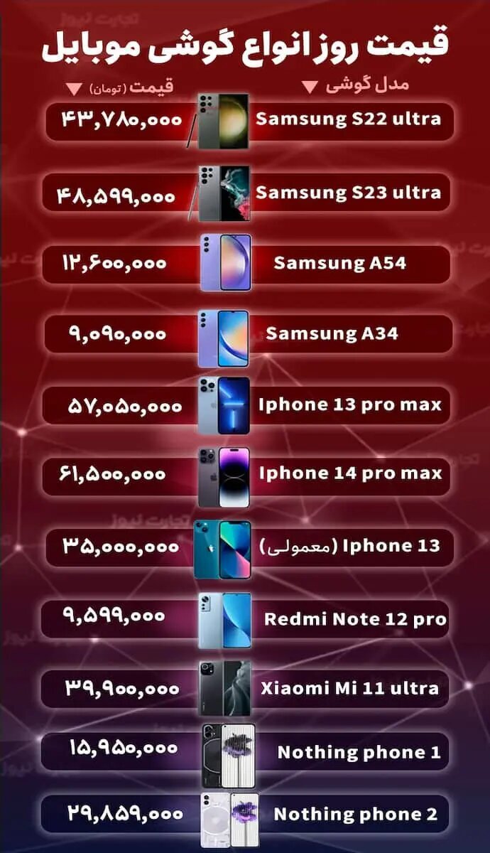 تغییر قیمت گوشی موبایل در نیمه آذر