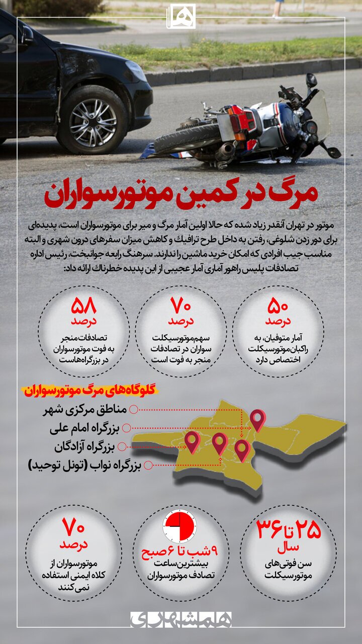موتورسوارها در این ۴ محل تهران بیشتر می میرند