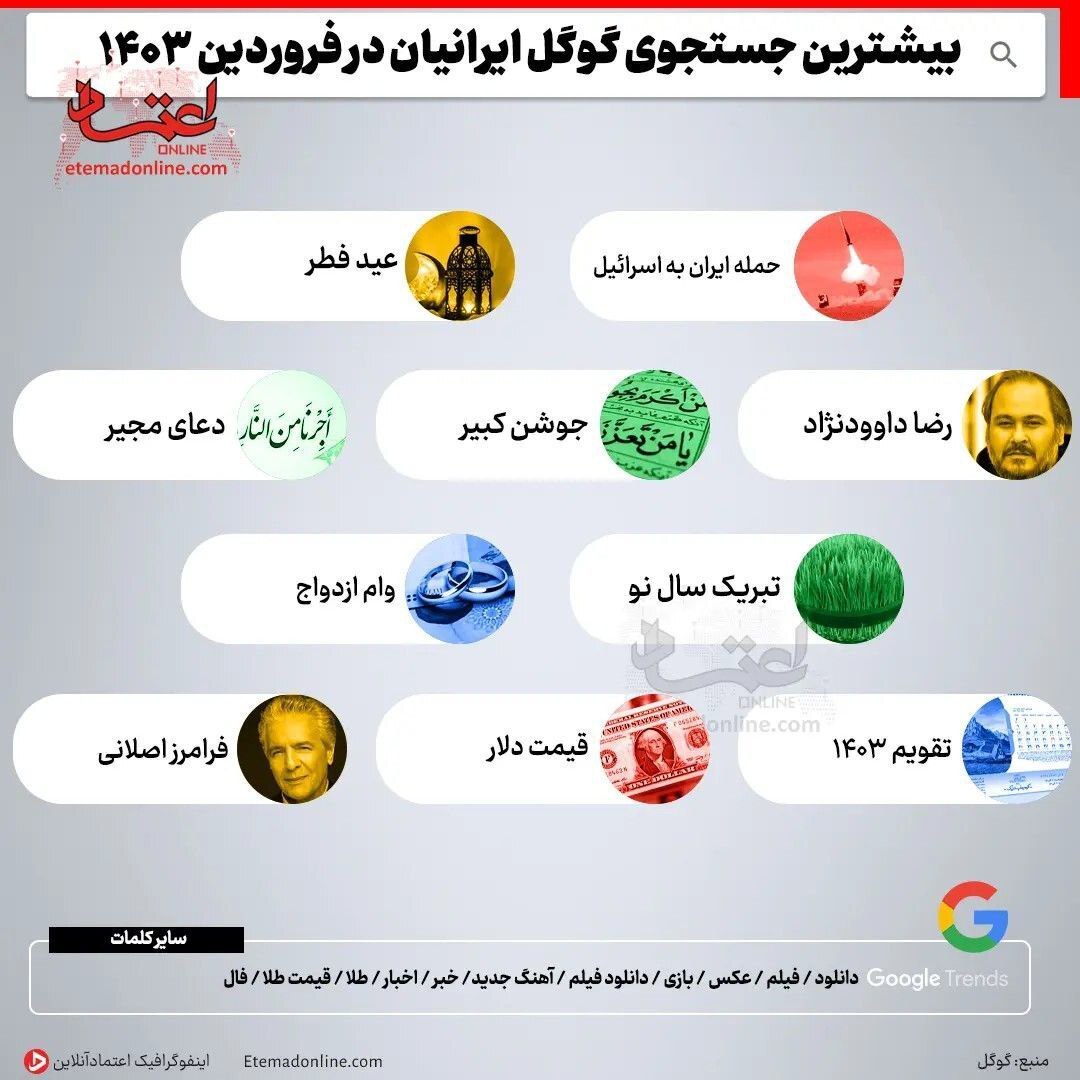 بیشترین جستجوی گوگل ایرانیان در فروردین ۱۴۰۳