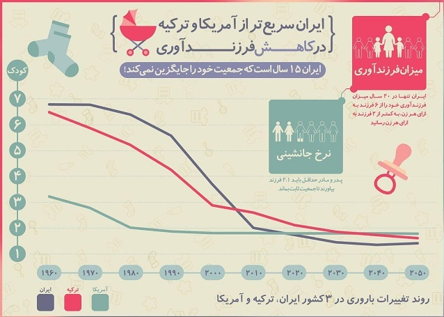 چرا زنان ایرانی تمایلی به فرزندآوری ندارند؟ (روزیاتو)