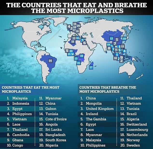 مردم کدام کشورها بیشترین ذرات میکروپلاستیک را استنشاق کرده و یا می‌خورند؟  (عصرایران)