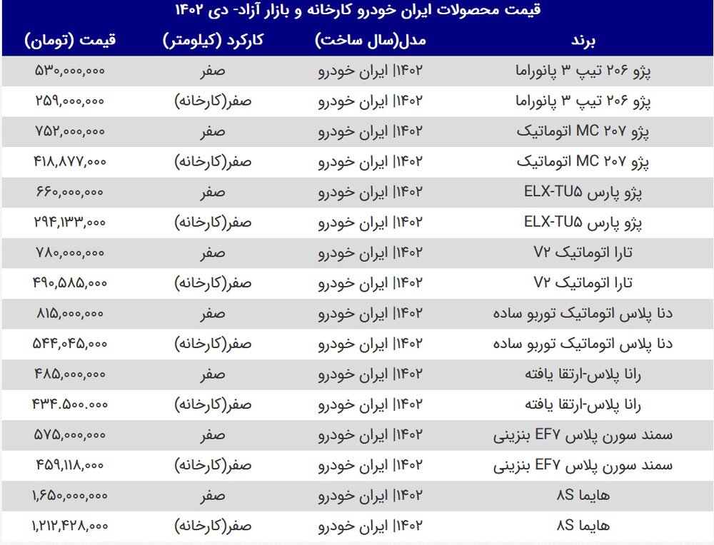 قیمت محصولات سایپا و ایران خودرو امروز ۲۶ خرداد ۱۴۰۳