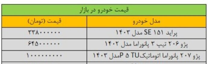 افزایش شدید قیمت پژو در بازار + جدول قیمت