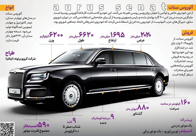 رانندگی پوتین برای کیم‌ جونگ اون / مشخصات این خودروی لوکس چیست؟ (عصرایران)