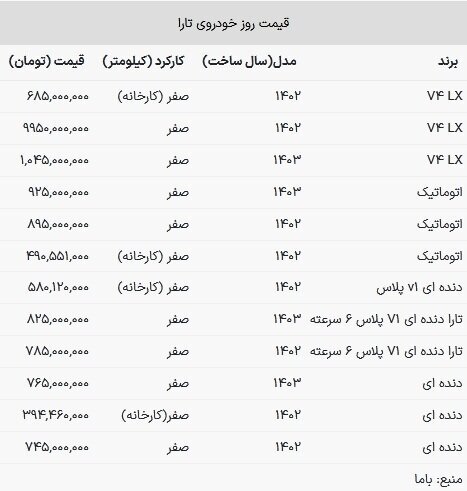 قیمت خودروی تارا ۵ میلیون ریخت