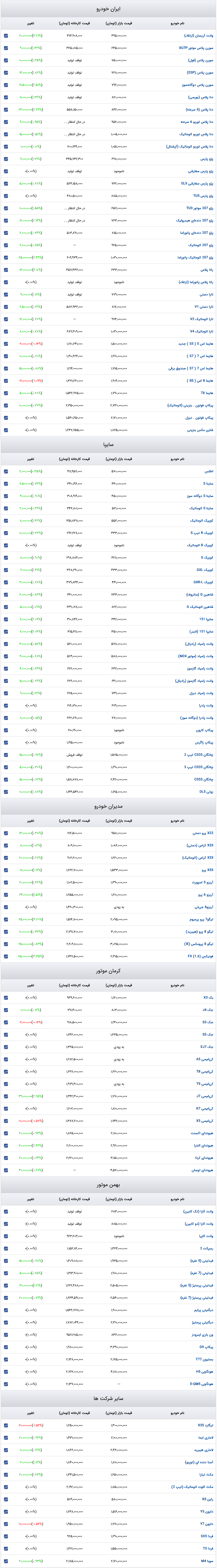 قیمت روز خودرو