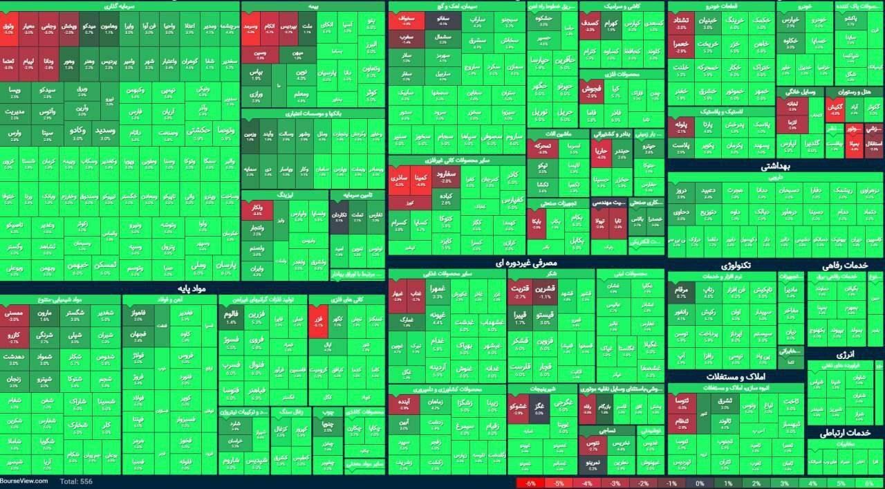 بورس برای پزشکیان فرش سبز پهن کرد