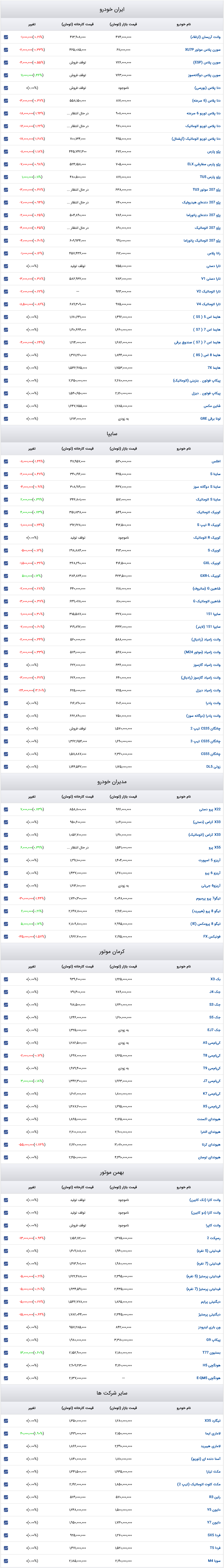 قیمت خودرو