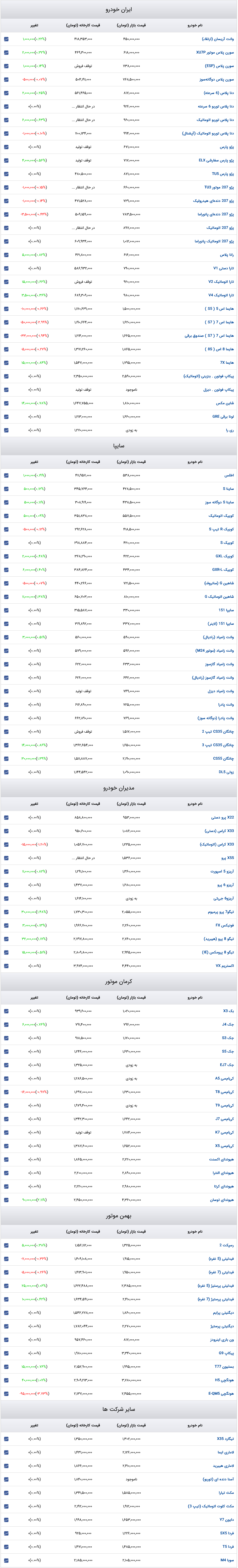 قیمت خودرو