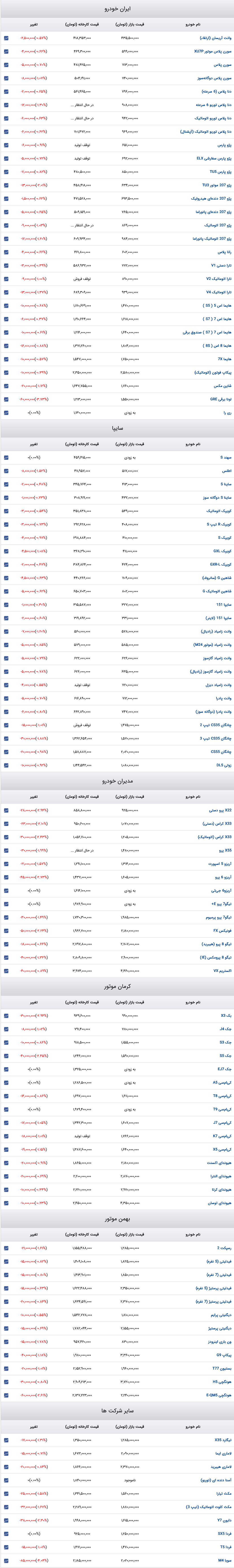 قیمت خودرو