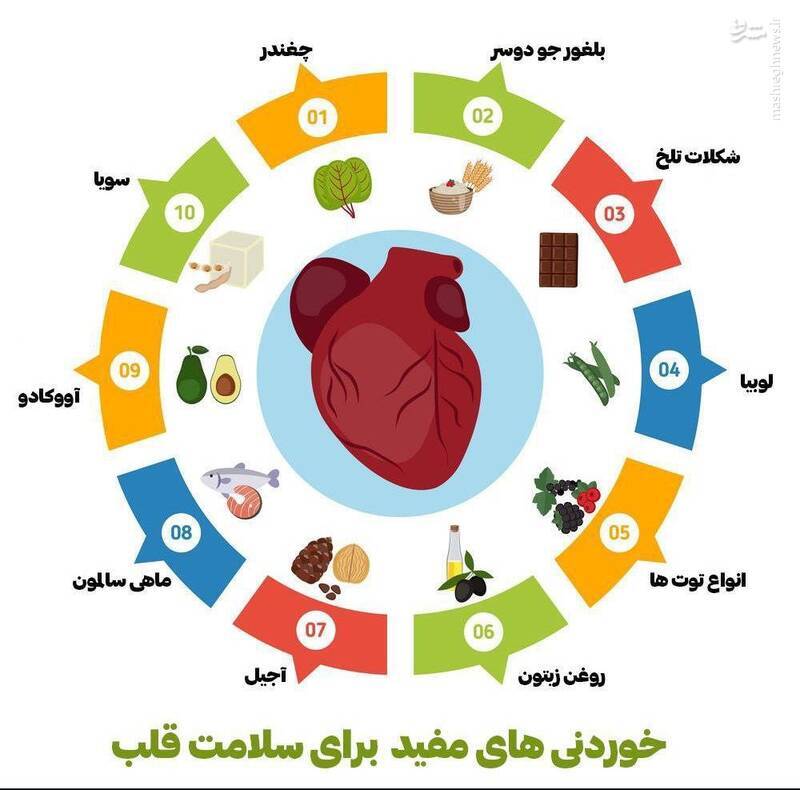 خوردنی های مفید برای سلامت قلب